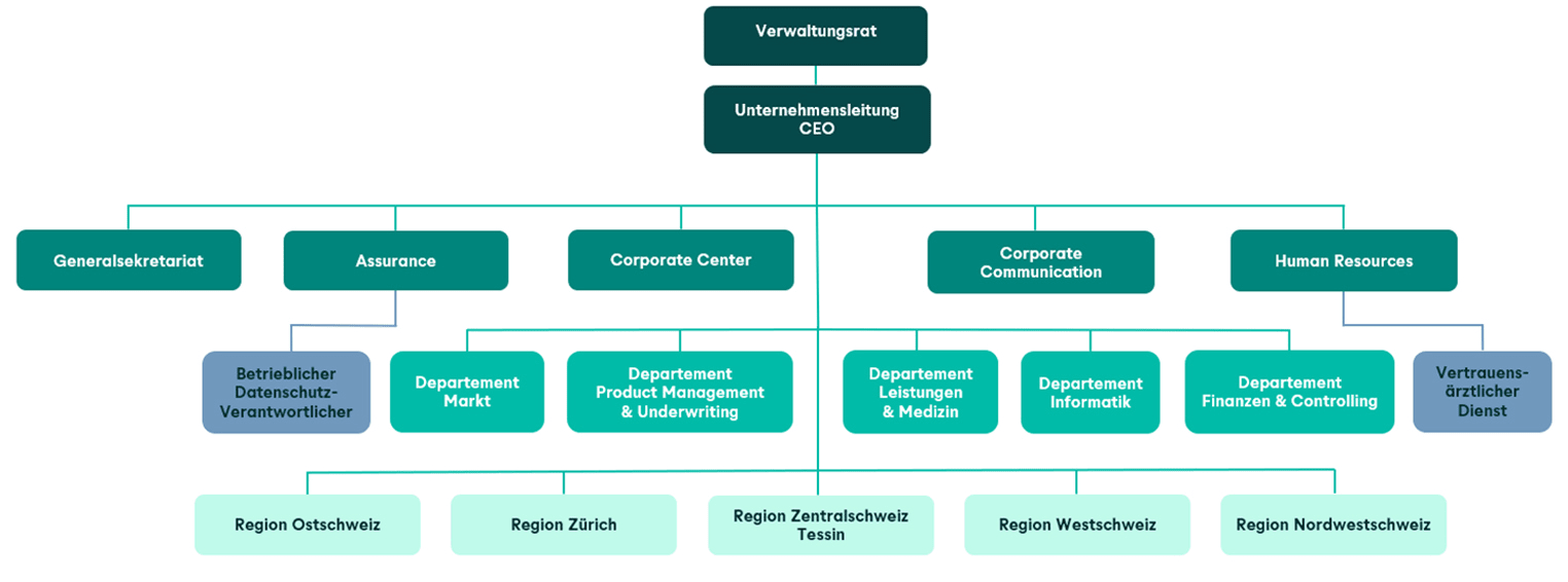202505-organigramm-2025-1484x697-de