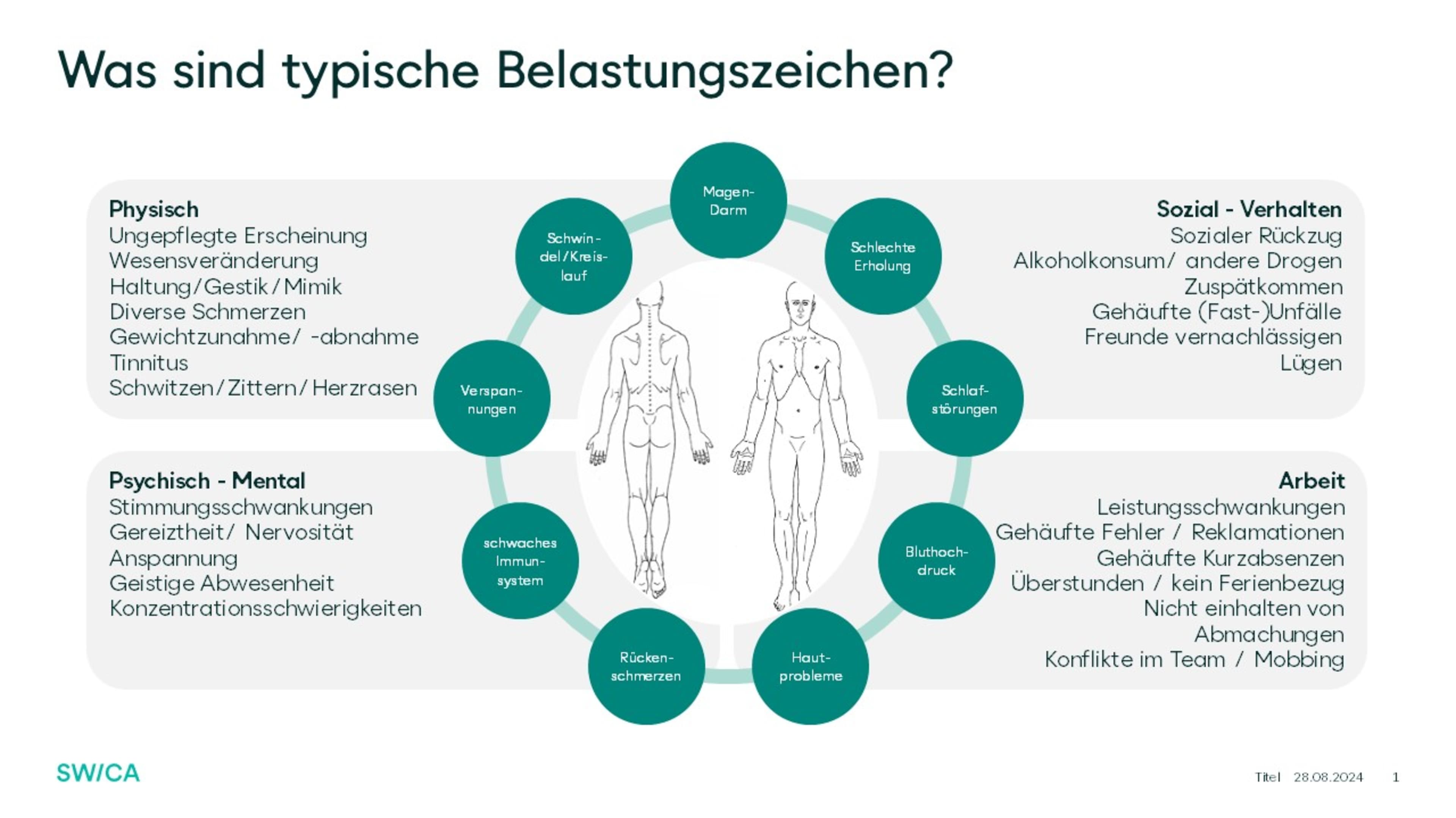 Belastungszeichen
