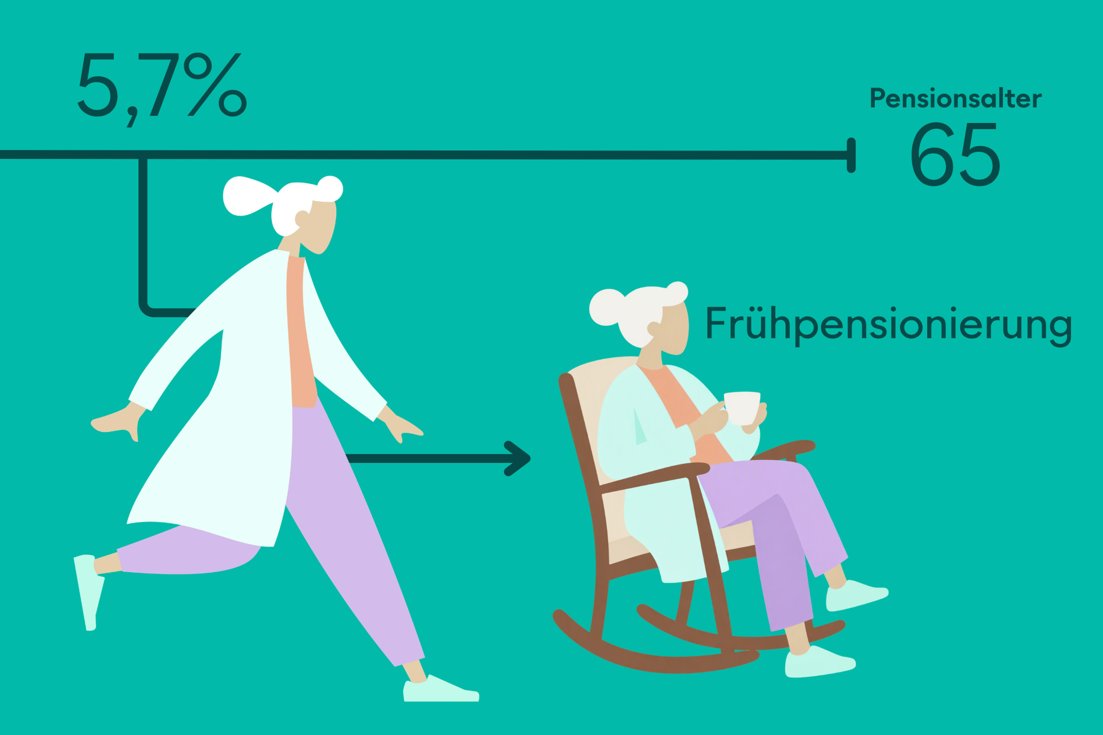 2026-10-27-business-blog-wechselhahre-arbeitsplatz-illustration-frühpensionierung