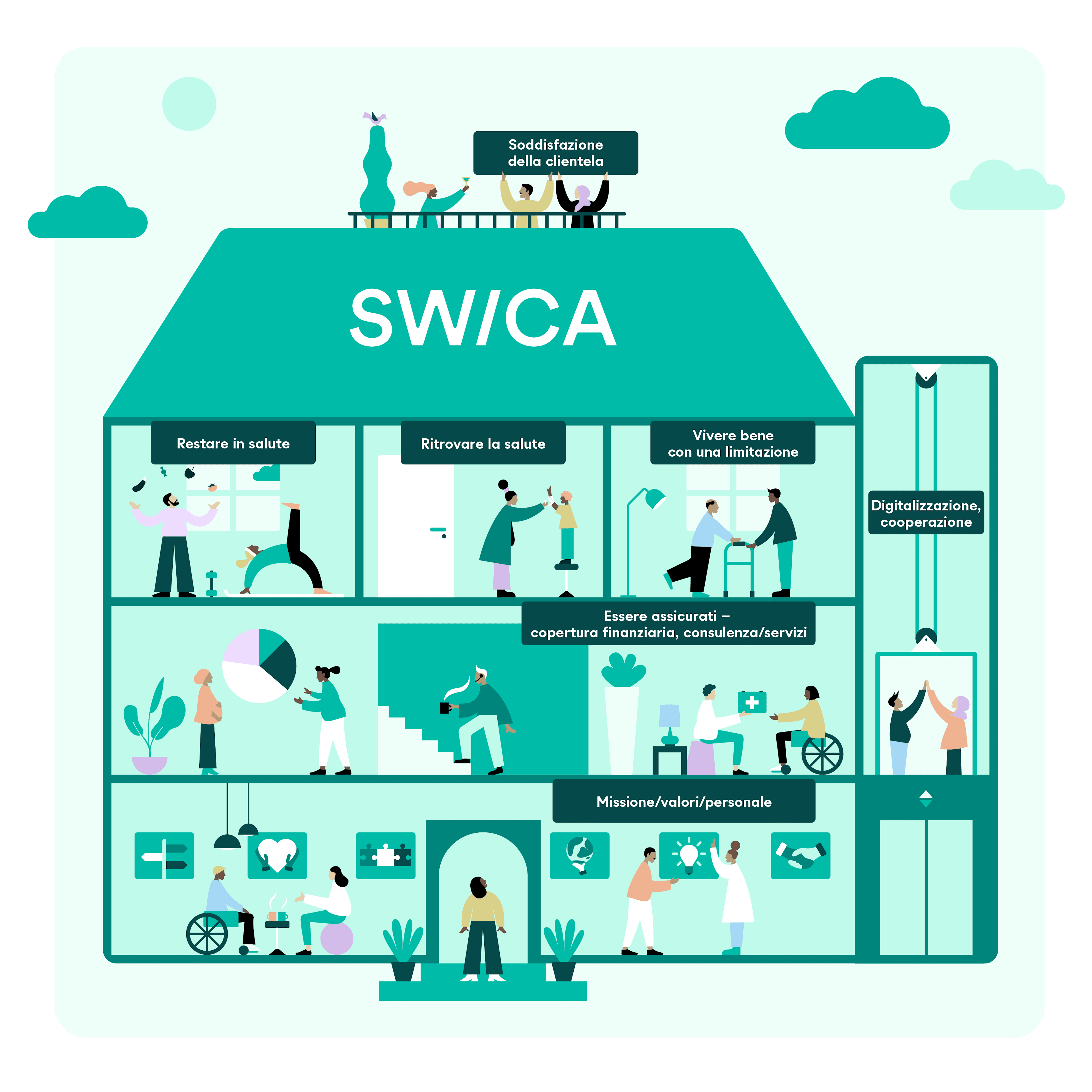 SWICA_Strategiehaus_i_RGB_1zu1_ol1dws