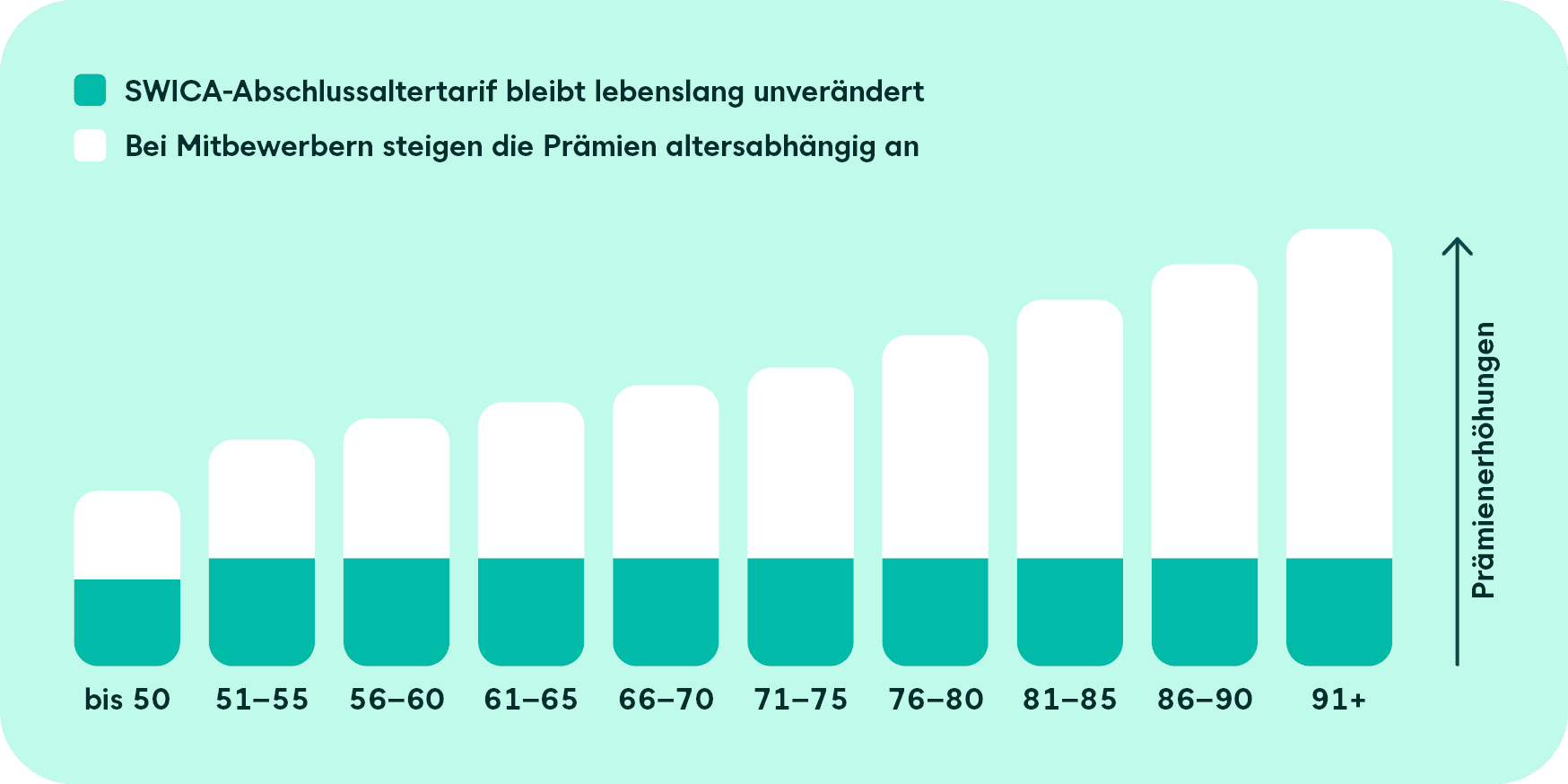 SWICA_Abschlussaltertarif_d_RGB