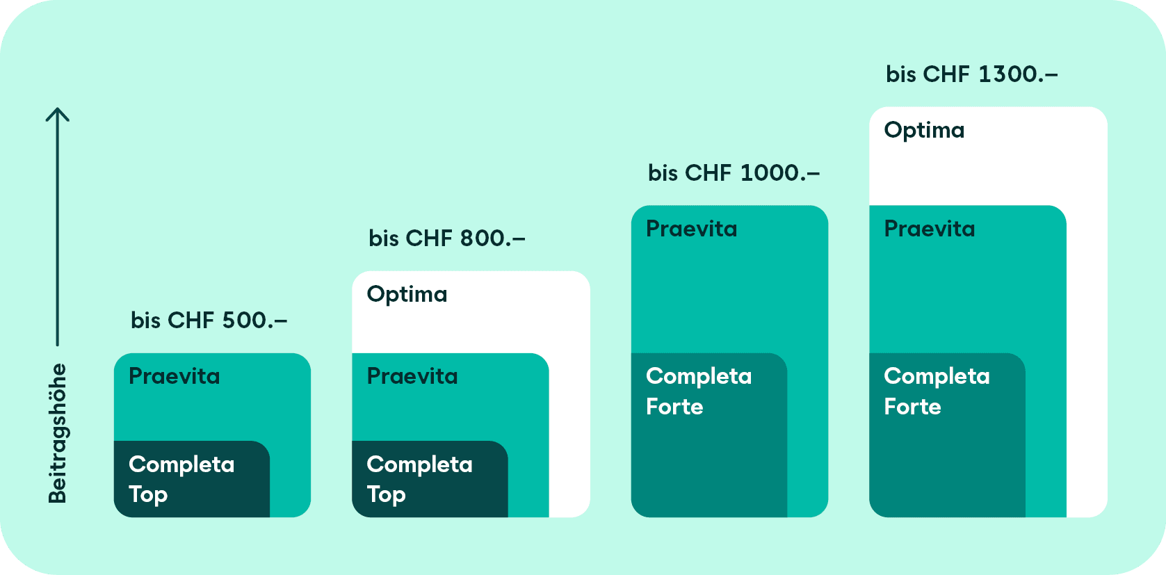SWICA_Gesundheitsfoederung_d_RGB