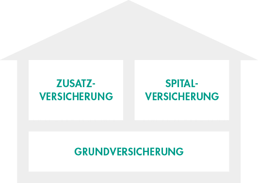 versicherungs-haus-gross-de