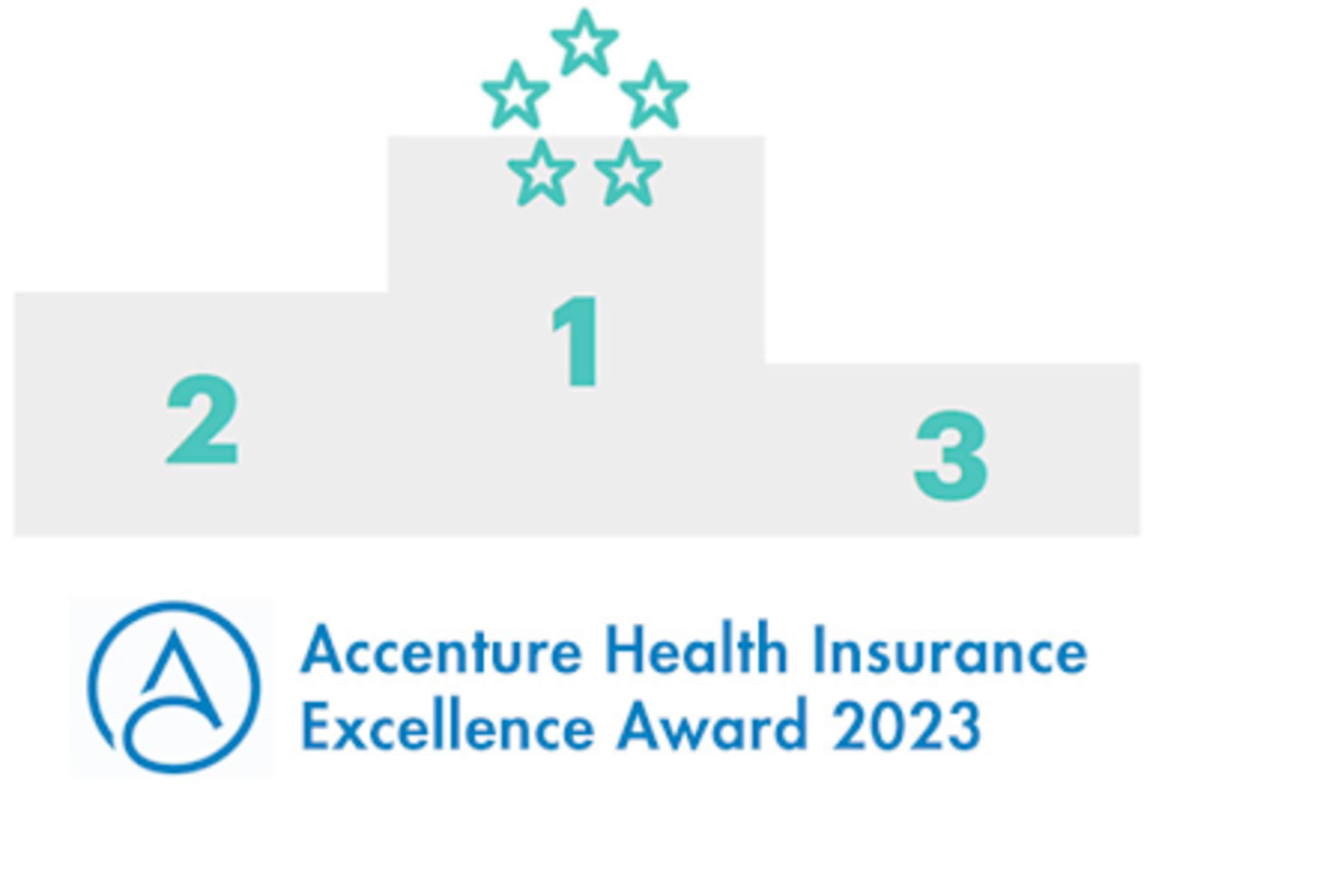accenture-excellence-award-2022