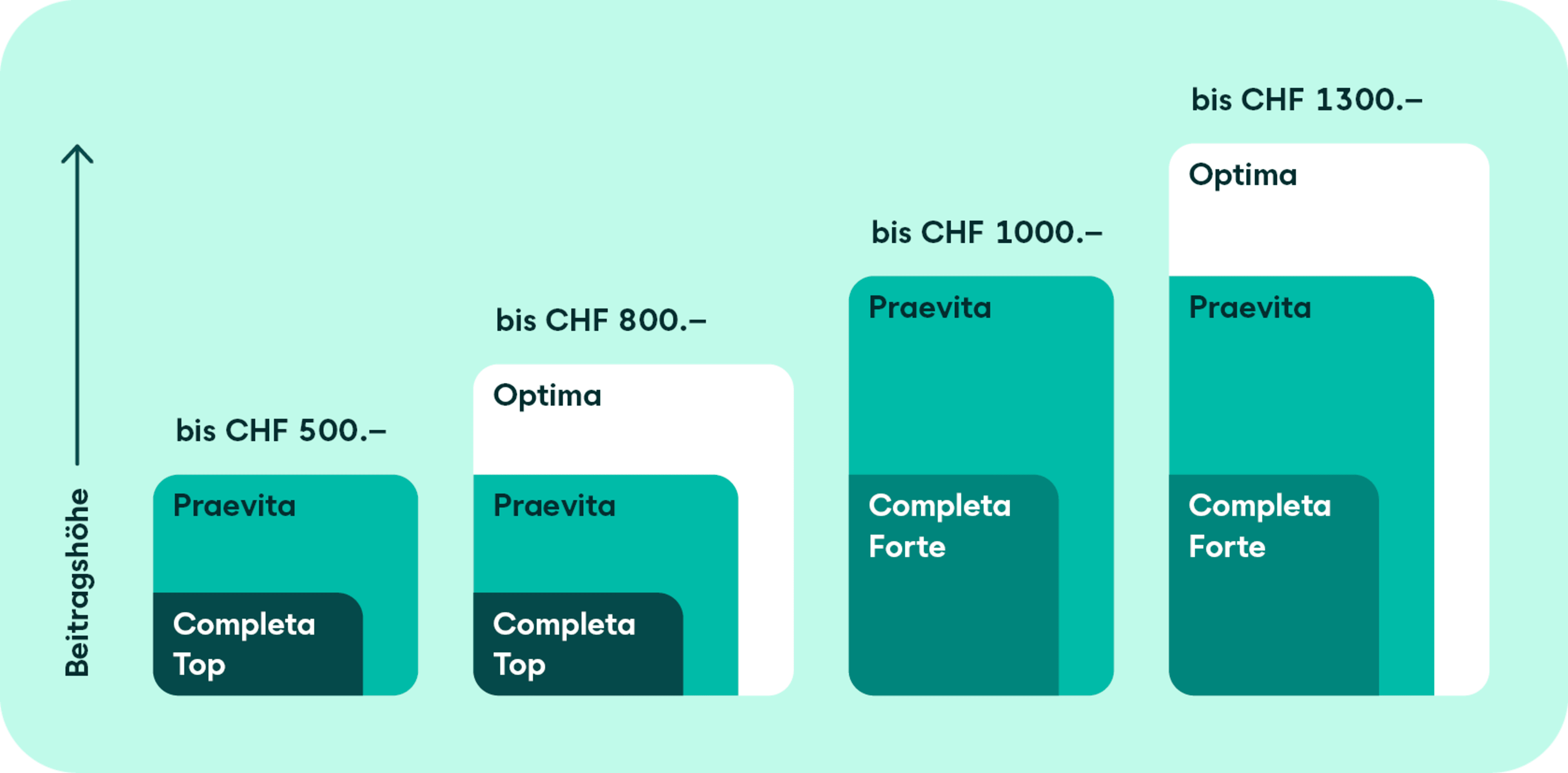 SWICA_Gesundheitsfoederung_d_RGB